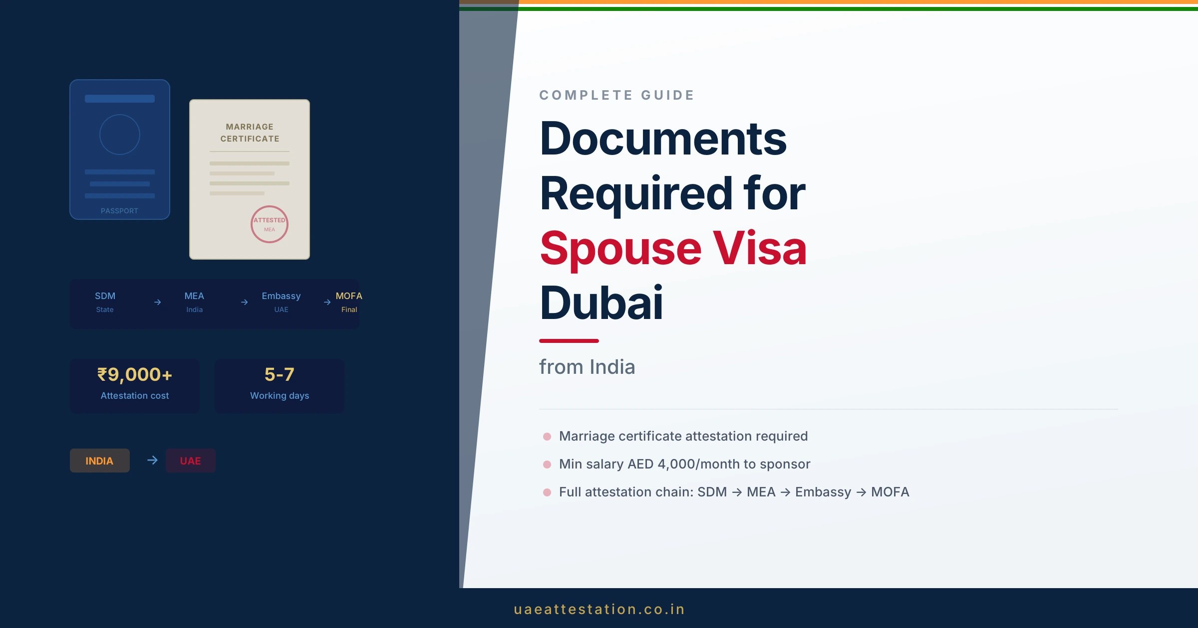 Documents Required for Spouse Visa Dubai from India